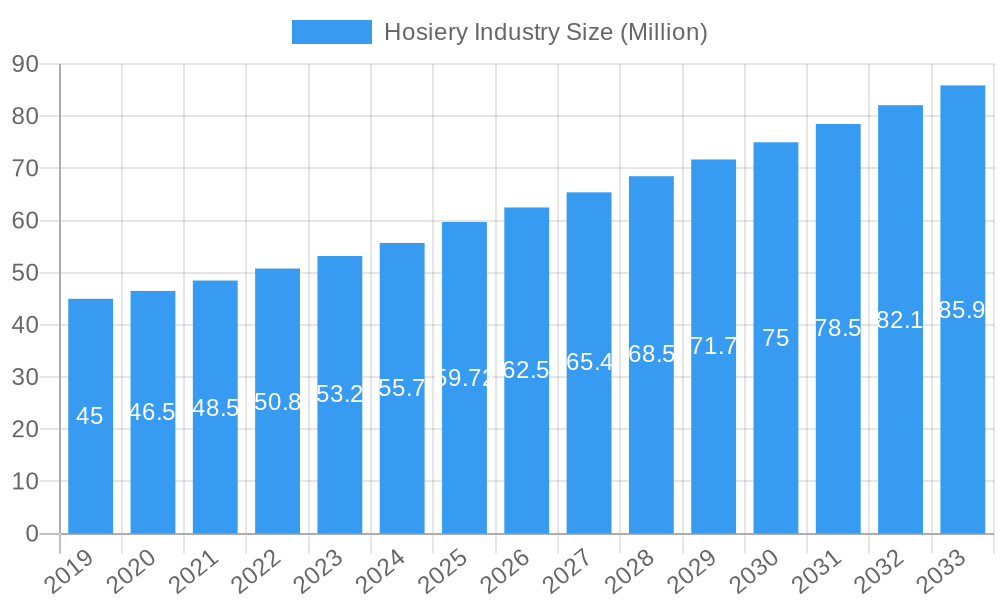 Hosiery Industry Market Size and Forecast (2024-2030)