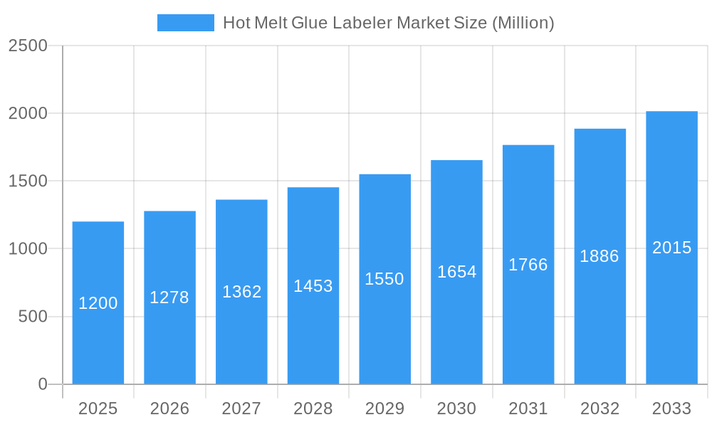 Hot Melt Glue Labeler Market Market Size and Forecast (2024-2030)