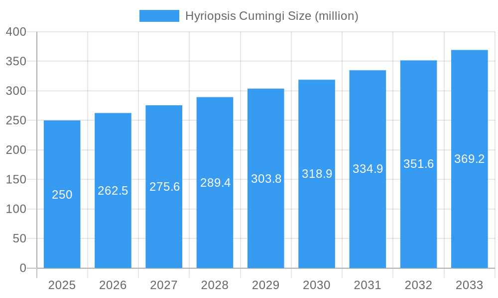 Hyriopsis Cumingi Market Size and Forecast (2024-2030)