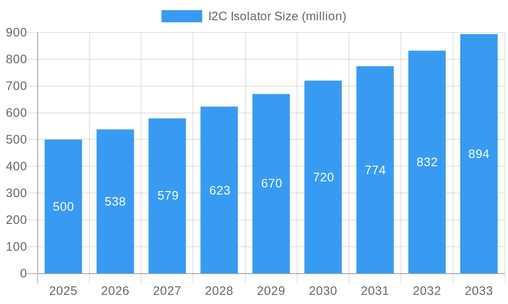 I2C Isolator Market Size and Forecast (2024-2030)