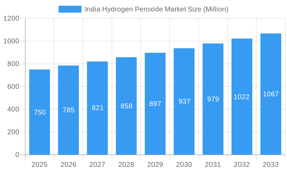 India Hydrogen Peroxide Market Market Size and Forecast (2024-2030)