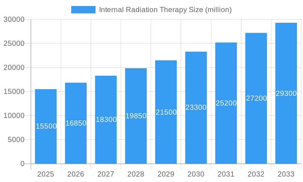 Internal Radiation Therapy Market Size and Forecast (2024-2030)