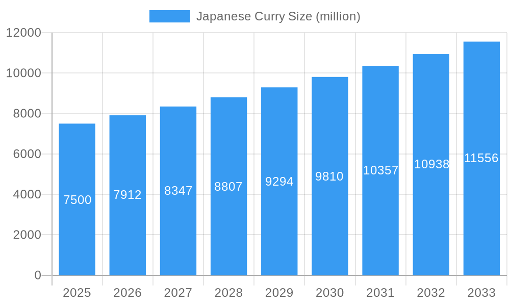 Japanese Curry Market Size and Forecast (2024-2030)