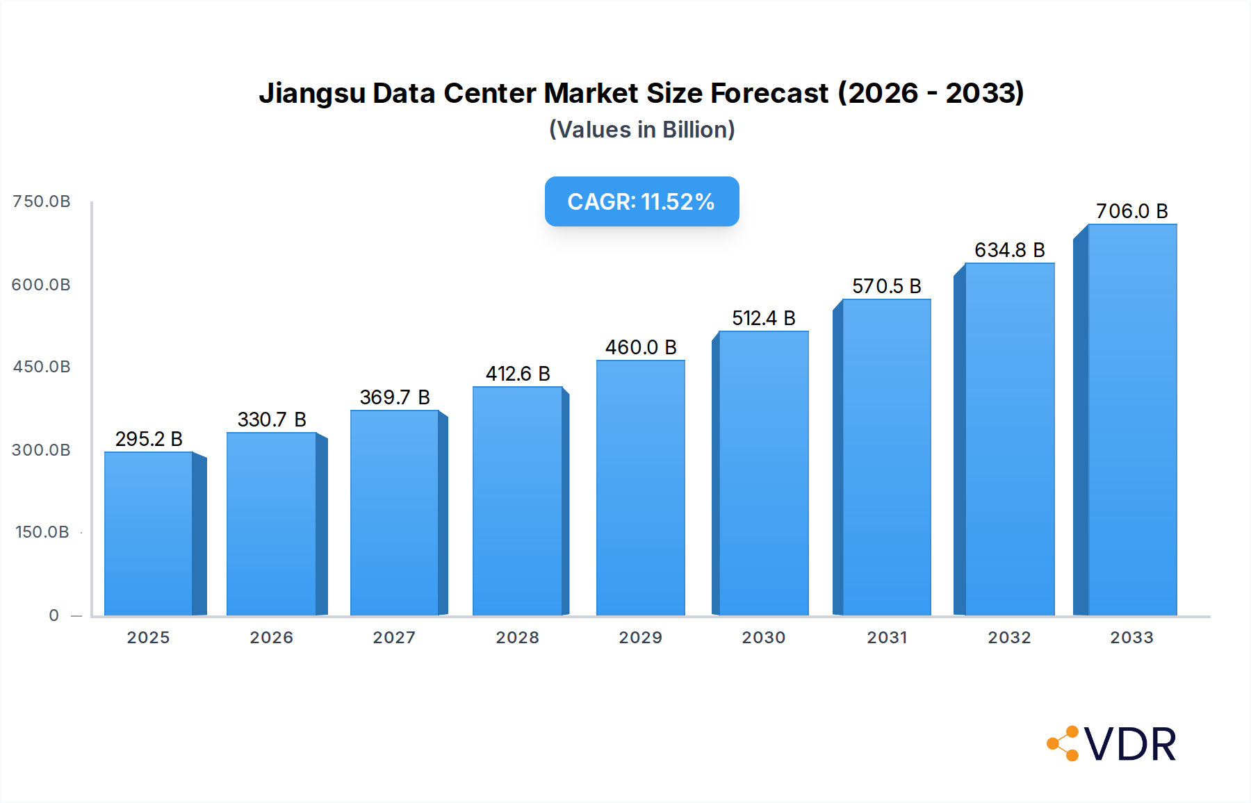 Jiangsu Data Center Market Market Size and Forecast (2024-2030)