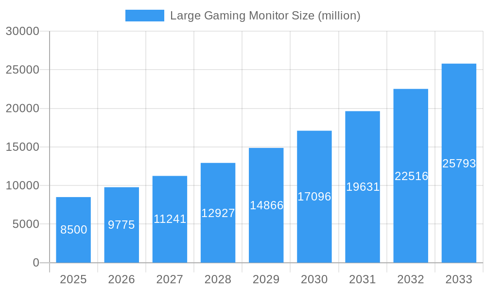 Large Gaming Monitor Market Size and Forecast (2024-2030)