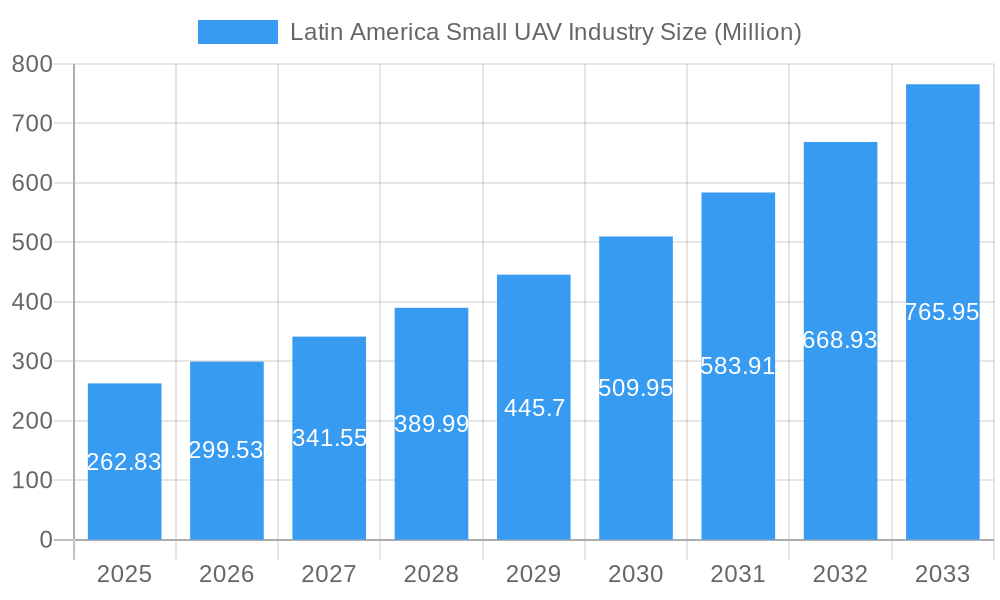 Latin America Small UAV Industry Market Size and Forecast (2024-2030)