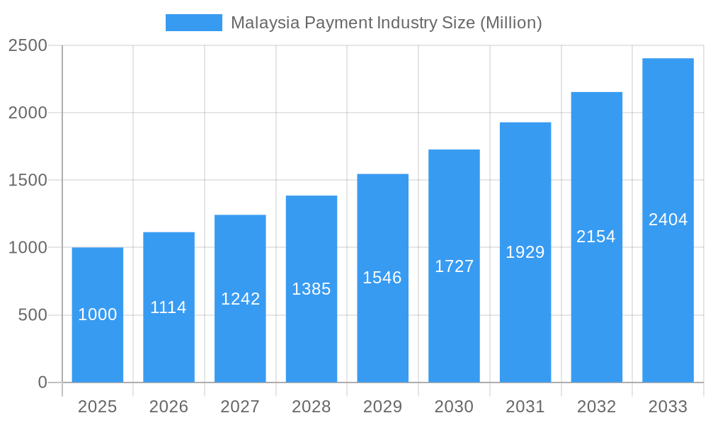 Malaysia Payment Industry Market Size and Forecast (2024-2030)