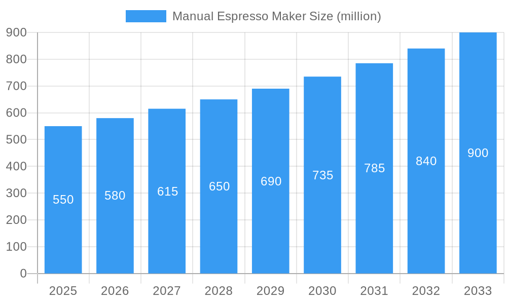 Manual Espresso Maker Market Size and Forecast (2024-2030)