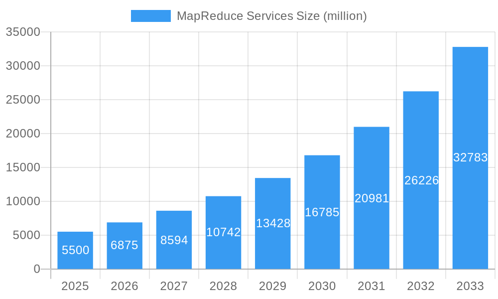 MapReduce Services Market Size and Forecast (2024-2030)