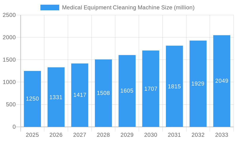 Medical Equipment Cleaning Machine Market Size and Forecast (2024-2030)