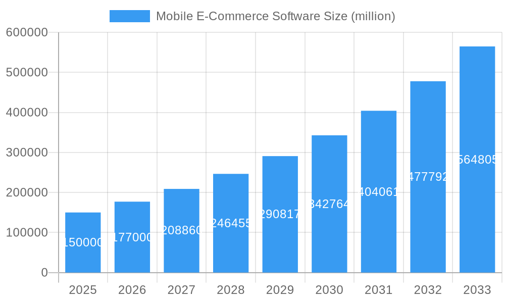 Mobile E-Commerce Software Market Size and Forecast (2024-2030)