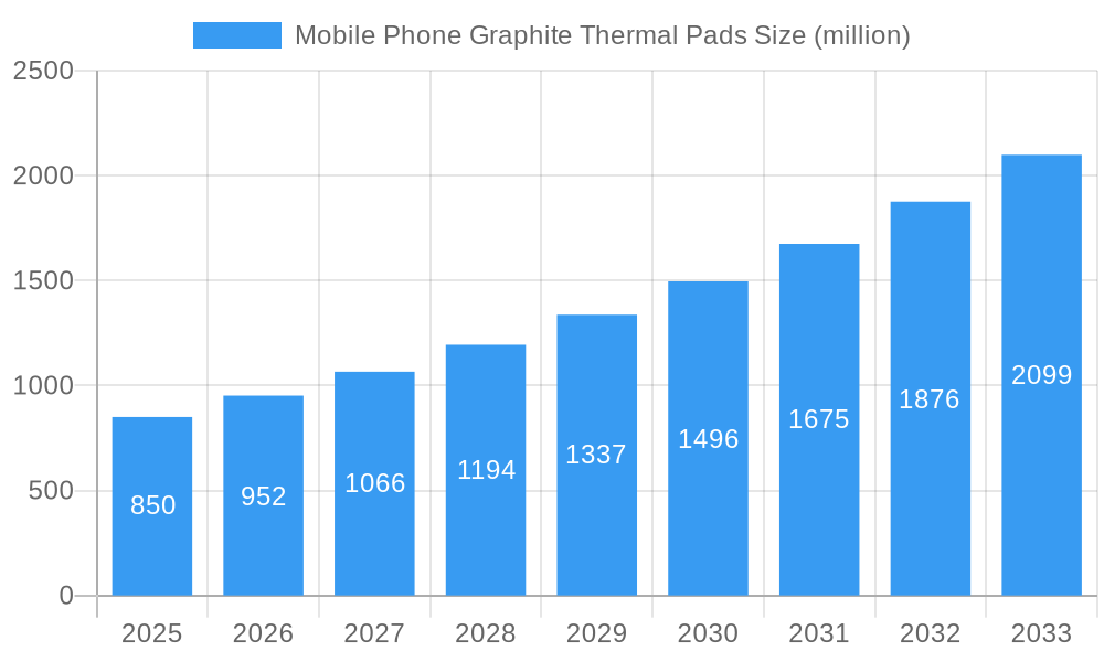 Mobile Phone Graphite Thermal Pads Market Size and Forecast (2024-2030)