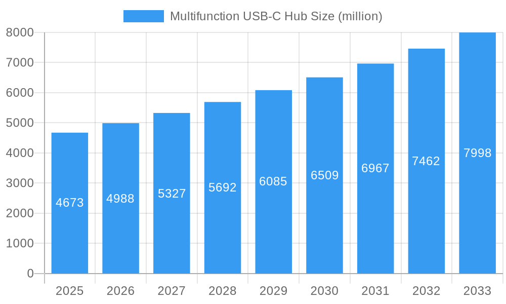 Multifunction USB-C Hub Market Size and Forecast (2024-2030)