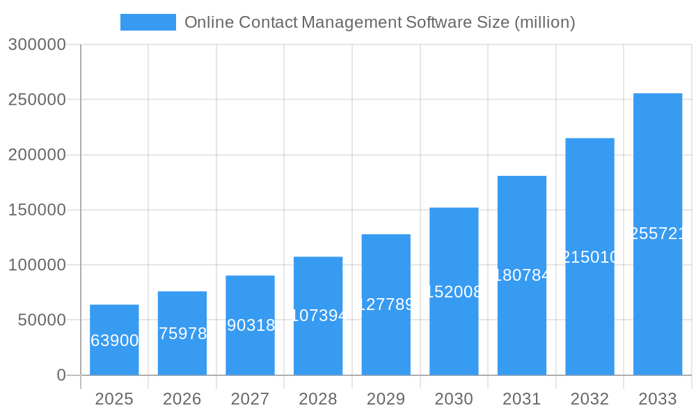 Online Contact Management Software Market Size and Forecast (2024-2030)