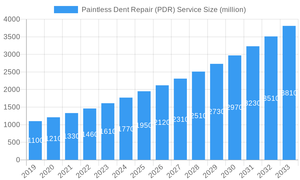 Paintless Dent Repair (PDR) Service Market Size and Forecast (2024-2030)