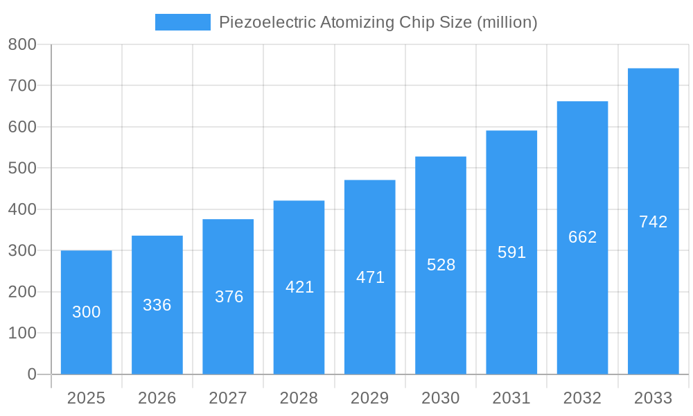 Piezoelectric Atomizing Chip Market Size and Forecast (2024-2030)