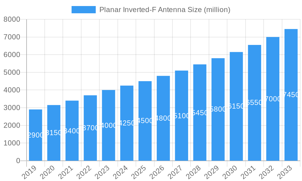 Planar Inverted-F Antenna Market Size and Forecast (2024-2030)