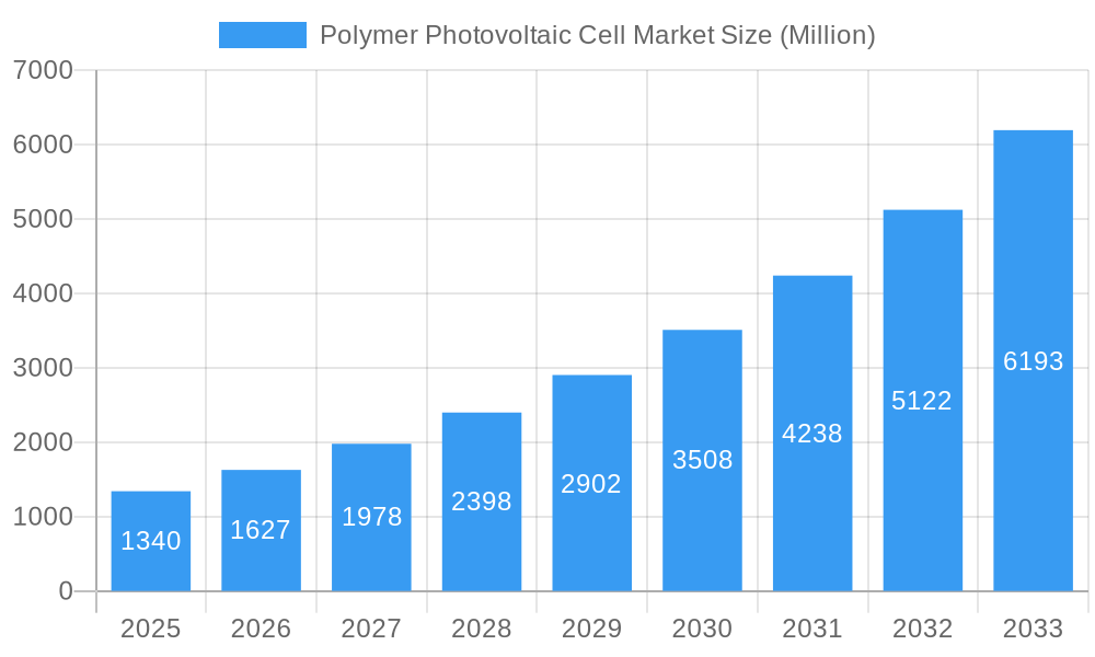 Polymer Photovoltaic Cell Market Market Size and Forecast (2024-2030)
