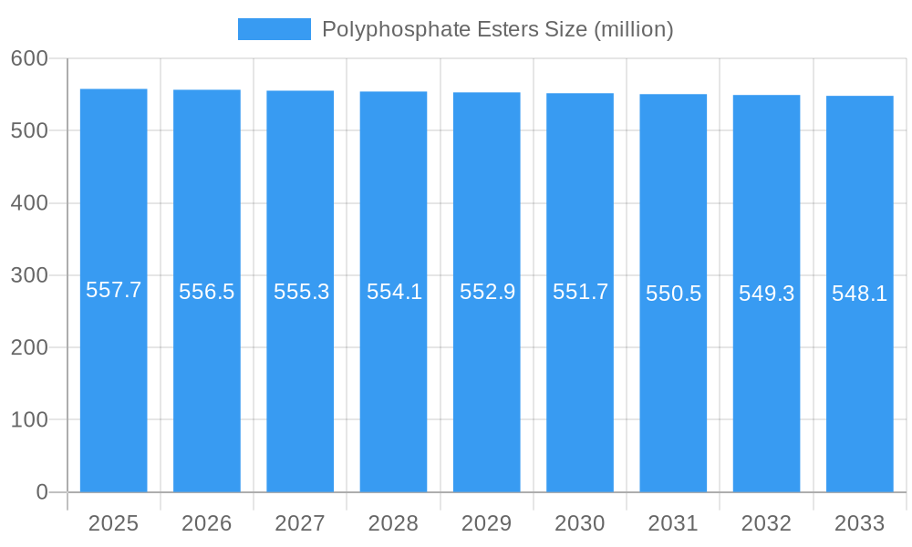 Polyphosphate Esters Market Size and Forecast (2024-2030)