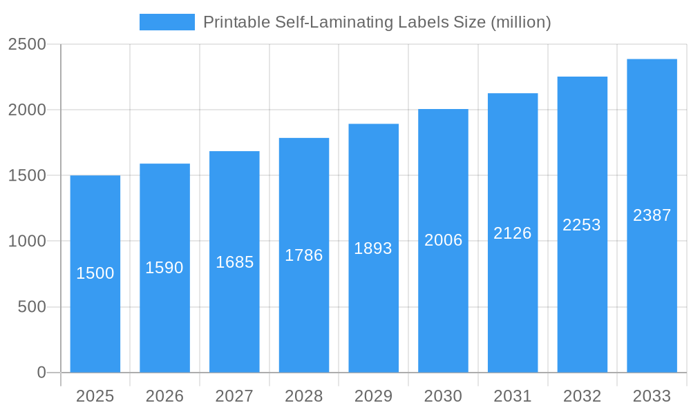 Printable Self-Laminating Labels Market Size and Forecast (2024-2030)