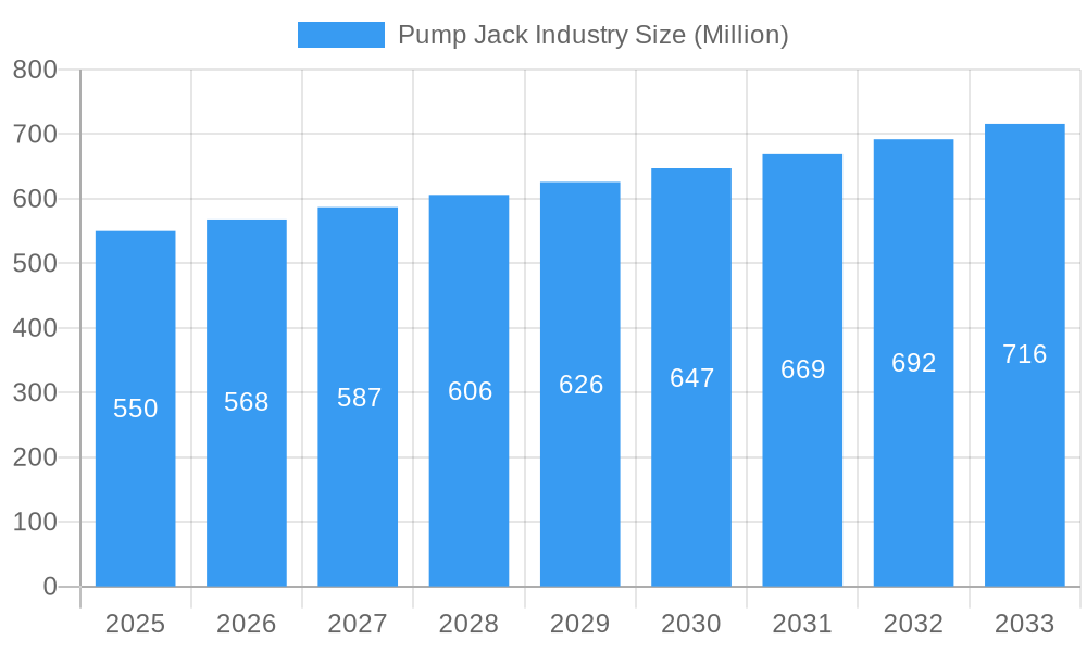 Pump Jack Industry Market Size and Forecast (2024-2030)