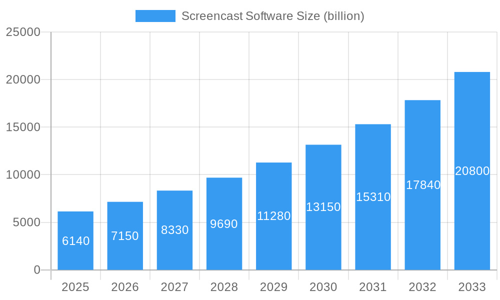 Screencast Software Market Size and Forecast (2024-2030)