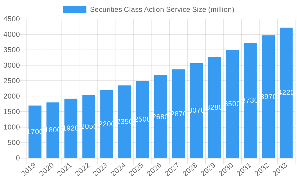 Securities Class Action Service Market Size and Forecast (2024-2030)