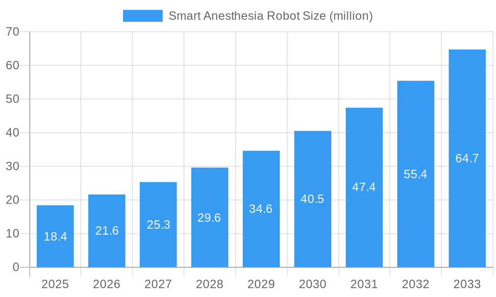 Smart Anesthesia Robot Market Size and Forecast (2024-2030)