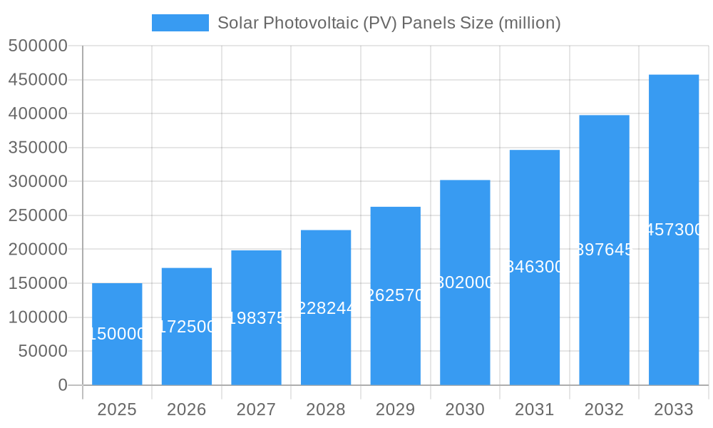 Solar Photovoltaic (PV) Panels Market Size and Forecast (2024-2030)