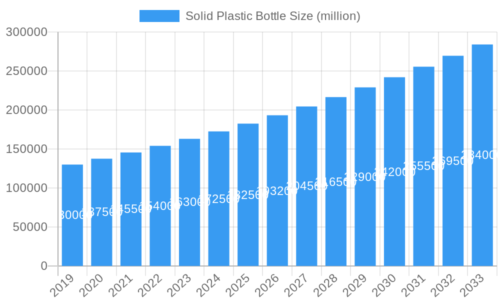 Solid Plastic Bottle Market Size and Forecast (2024-2030)