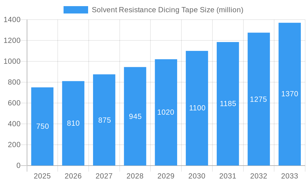 Solvent Resistance Dicing Tape Market Size and Forecast (2024-2030)