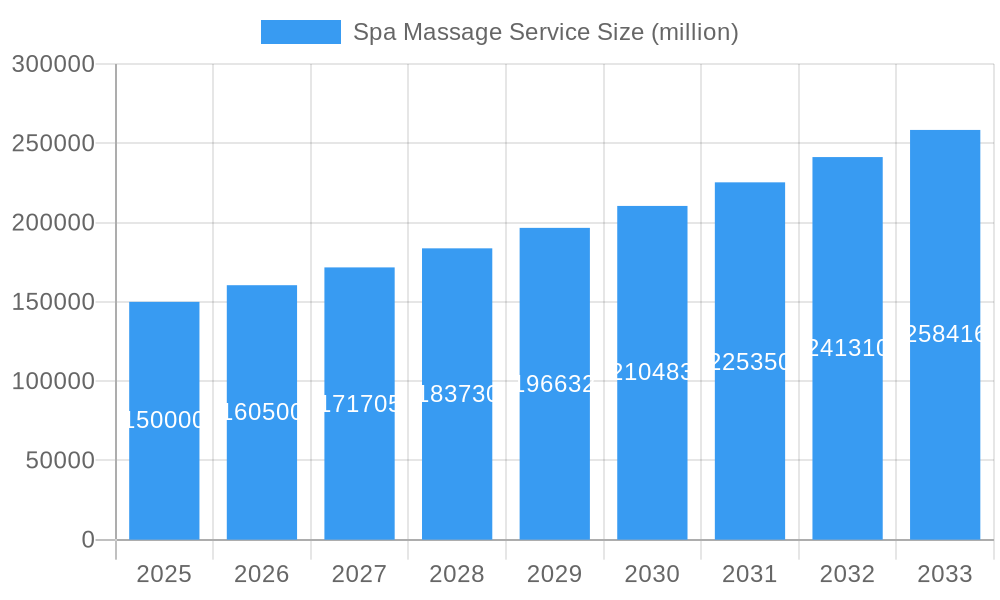 Spa Massage Service Market Size and Forecast (2024-2030)