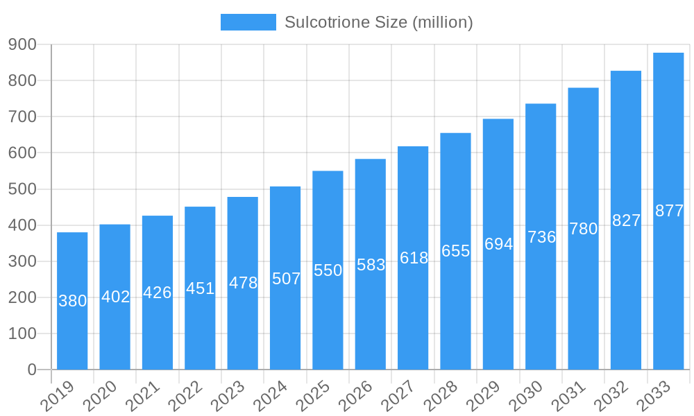 Sulcotrione Market Size and Forecast (2024-2030)