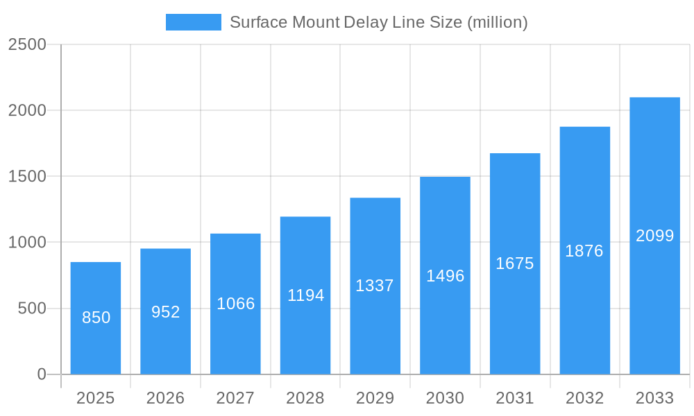 Surface Mount Delay Line Market Size and Forecast (2024-2030)
