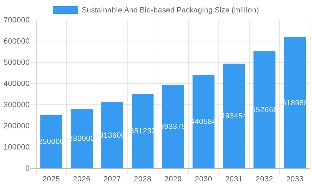 Sustainable And Bio-based Packaging Market Size and Forecast (2024-2030)