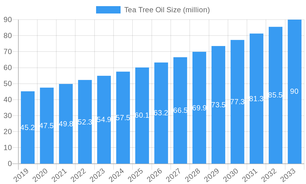 Tea Tree Oil Market Size and Forecast (2024-2030)