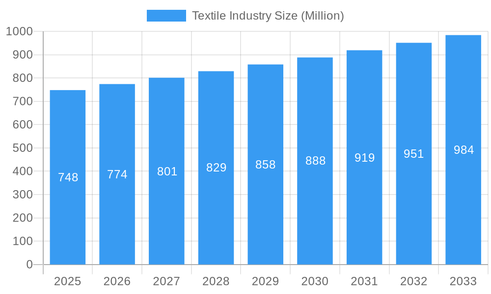 Textile Industry Market Size and Forecast (2024-2030)