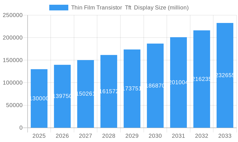 Thin Film Transistor  Tft  Display Market Size and Forecast (2024-2030)