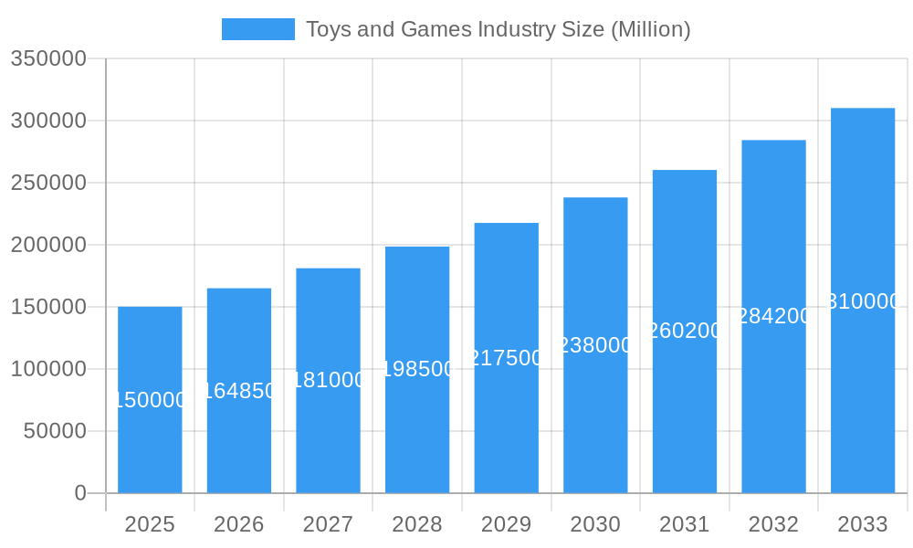Toys and Games Industry Market Size and Forecast (2024-2030)