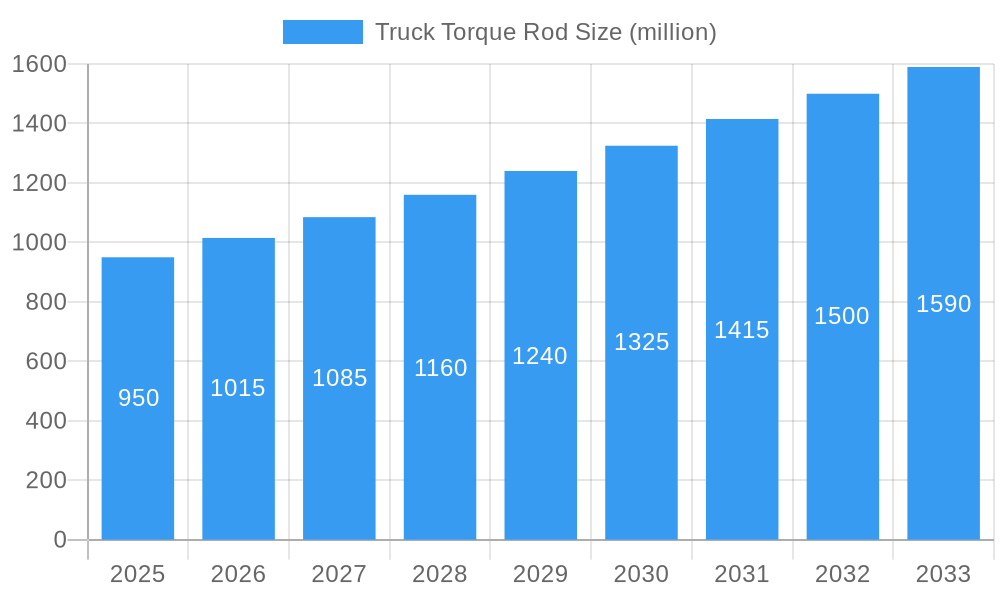 Truck Torque Rod Market Size and Forecast (2024-2030)