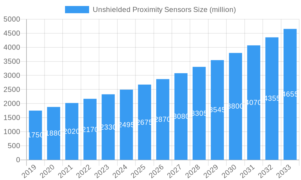 Unshielded Proximity Sensors Market Size and Forecast (2024-2030)