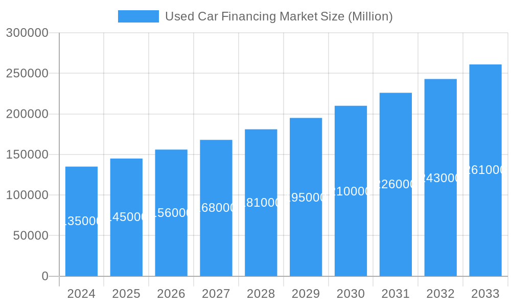 Used Car Financing Market Market Size and Forecast (2024-2030)