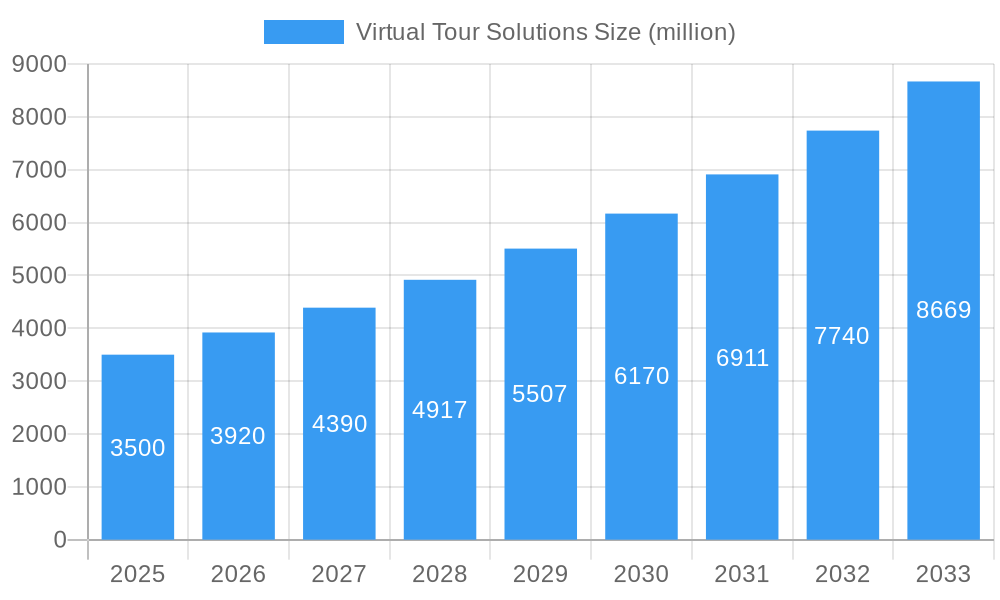 Virtual Tour Solutions Market Size and Forecast (2024-2030)