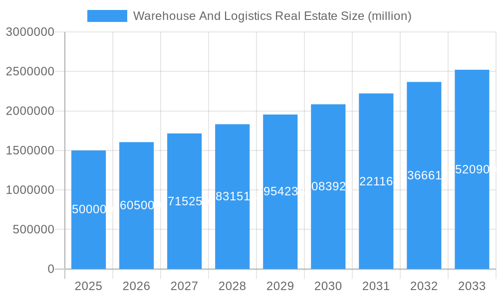 Warehouse And Logistics Real Estate Market Size and Forecast (2024-2030)