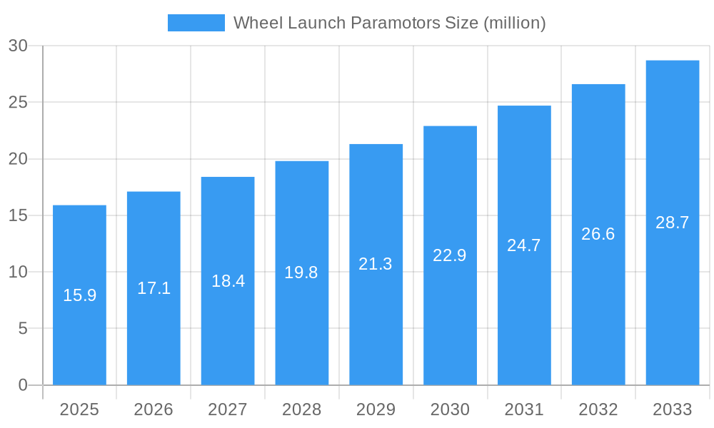 Wheel Launch Paramotors Market Size and Forecast (2024-2030)