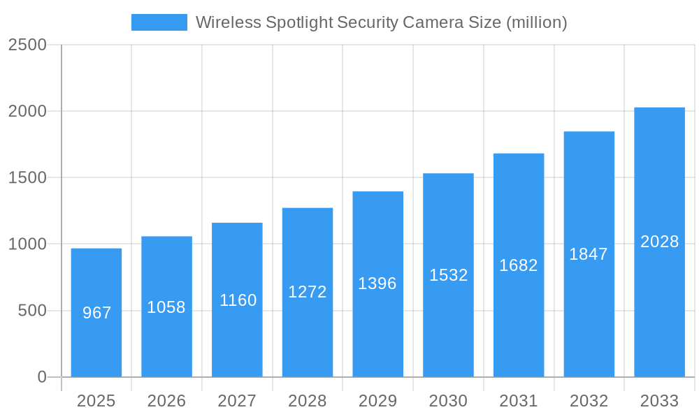 Wireless Spotlight Security Camera Market Size and Forecast (2024-2030)