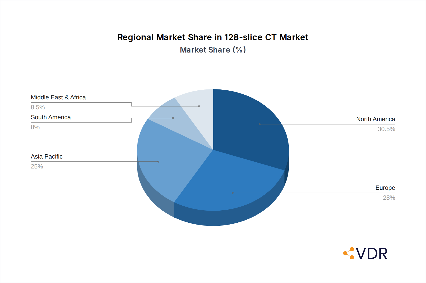 128-slice CT Market Share by Region - Global Geographic Distribution
