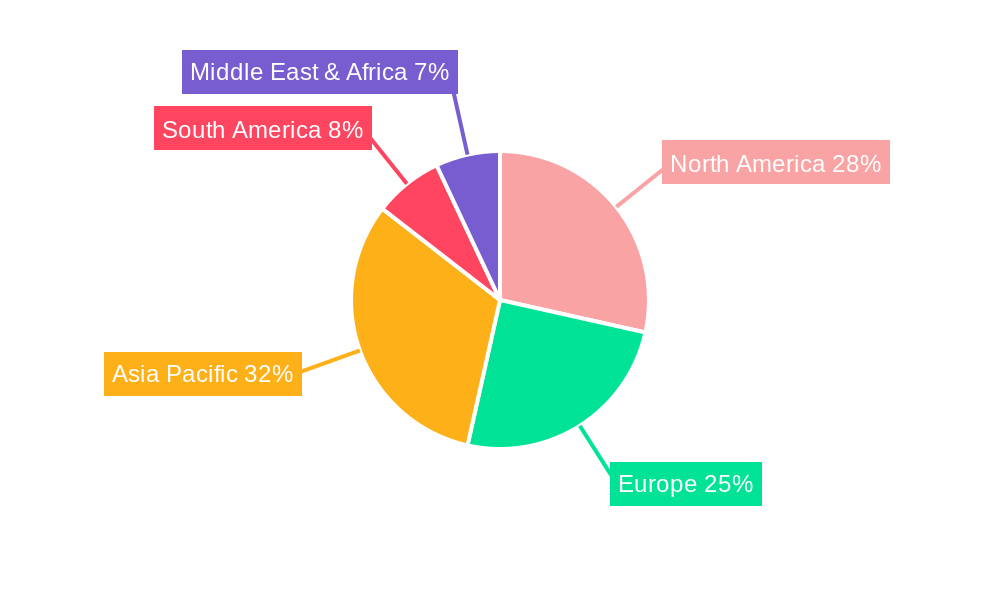 2-In-1 Laptops Market Share by Region - Global Geographic Distribution