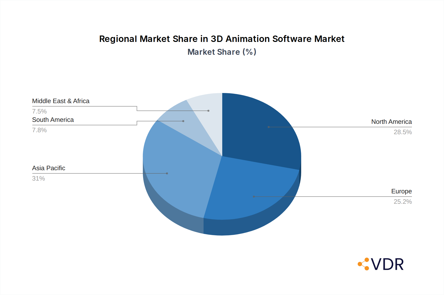 3D Animation Software Market Share by Region - Global Geographic Distribution