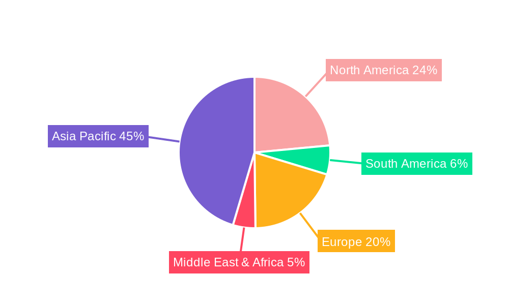 AD Converter Integrated Circuits (ICs) Market Share by Region - Global Geographic Distribution